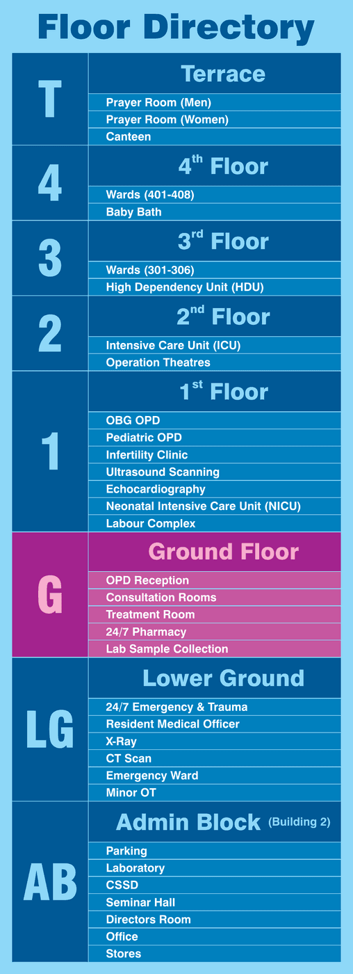 Asian Hospital floor directory board 1