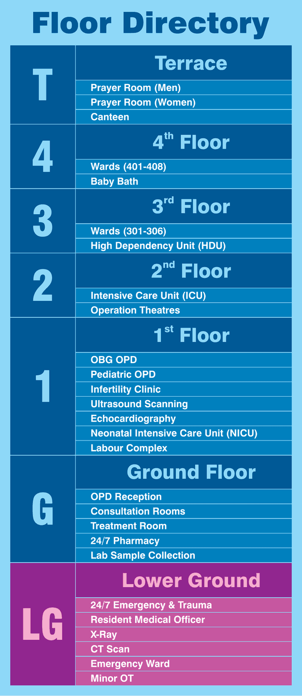 Asian Hospital floor directory board 2