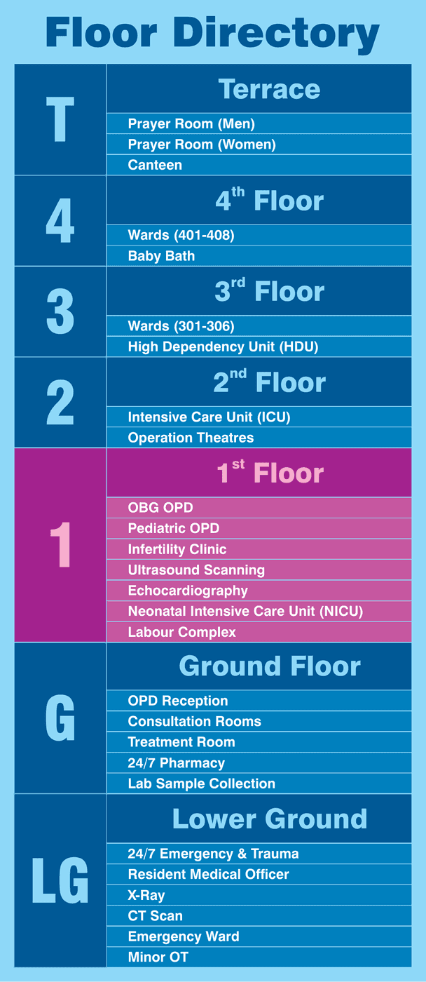 Asian Hospital floor directory board 3