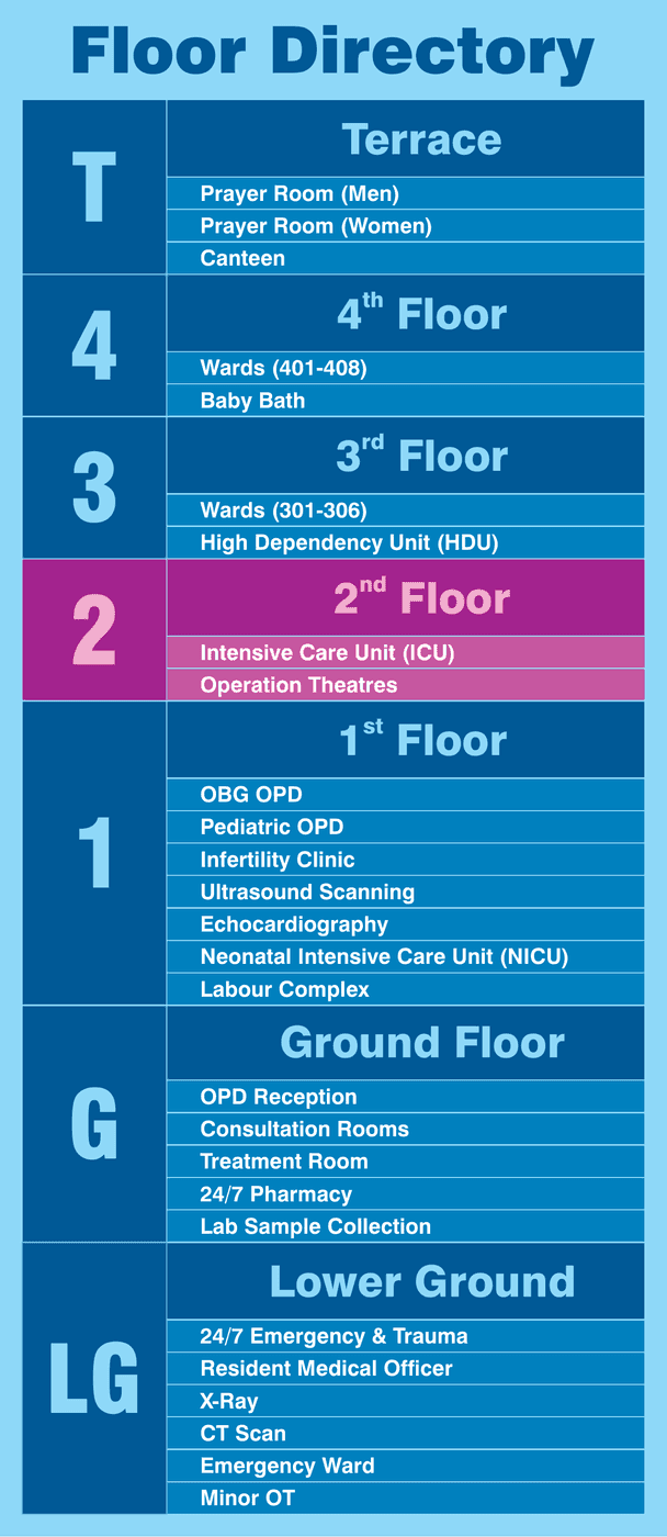 Asian Hospital floor directory board 4