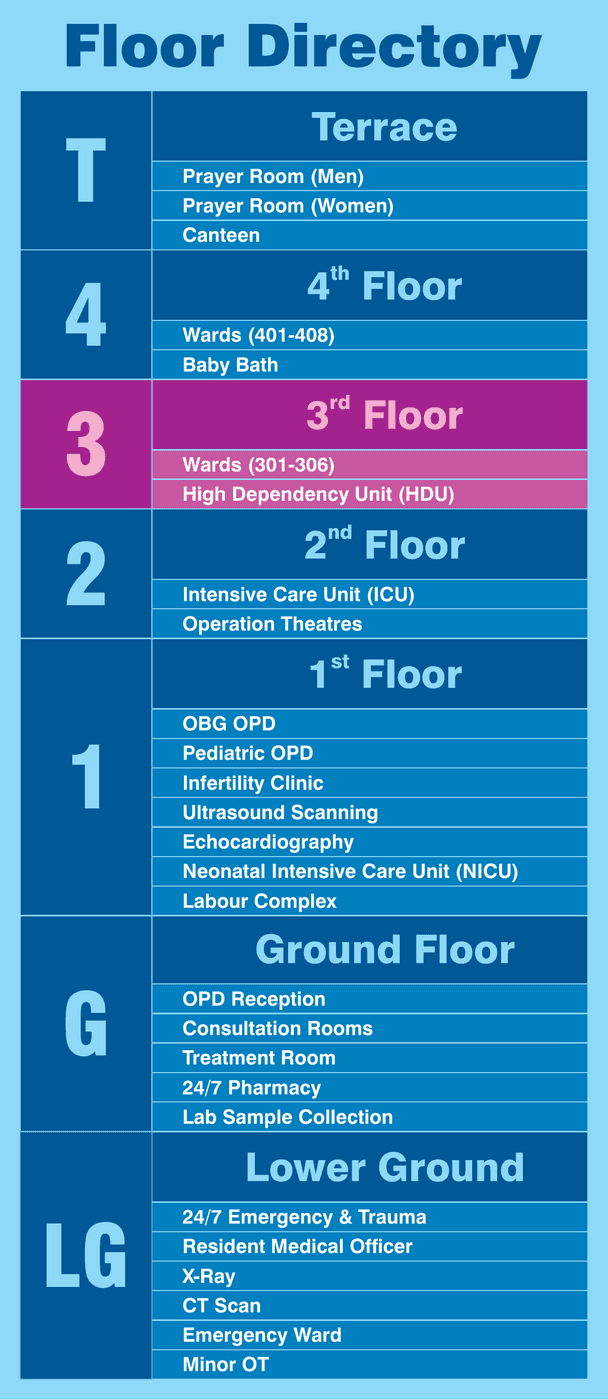 Asian Hospital floor directory board 5