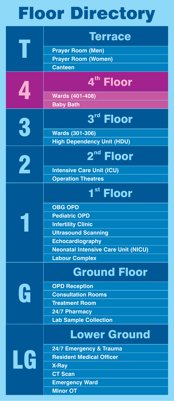 Asian Hospital floor directory board 6