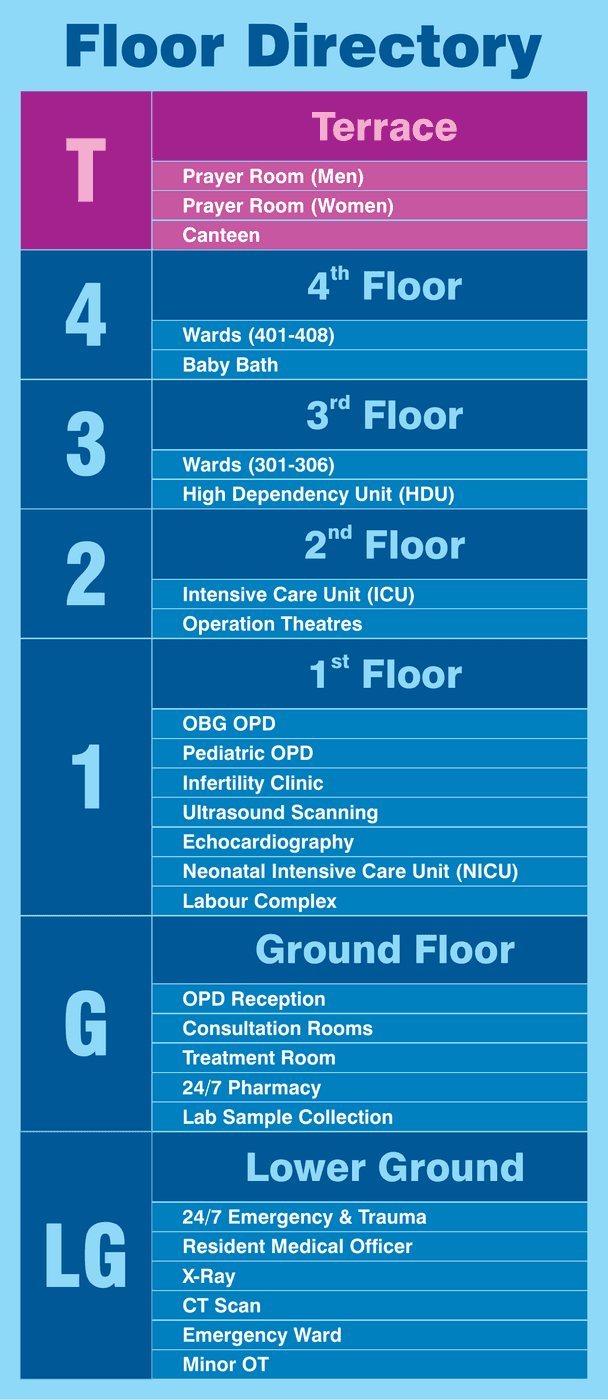 Asian Hospital floor directory board 7