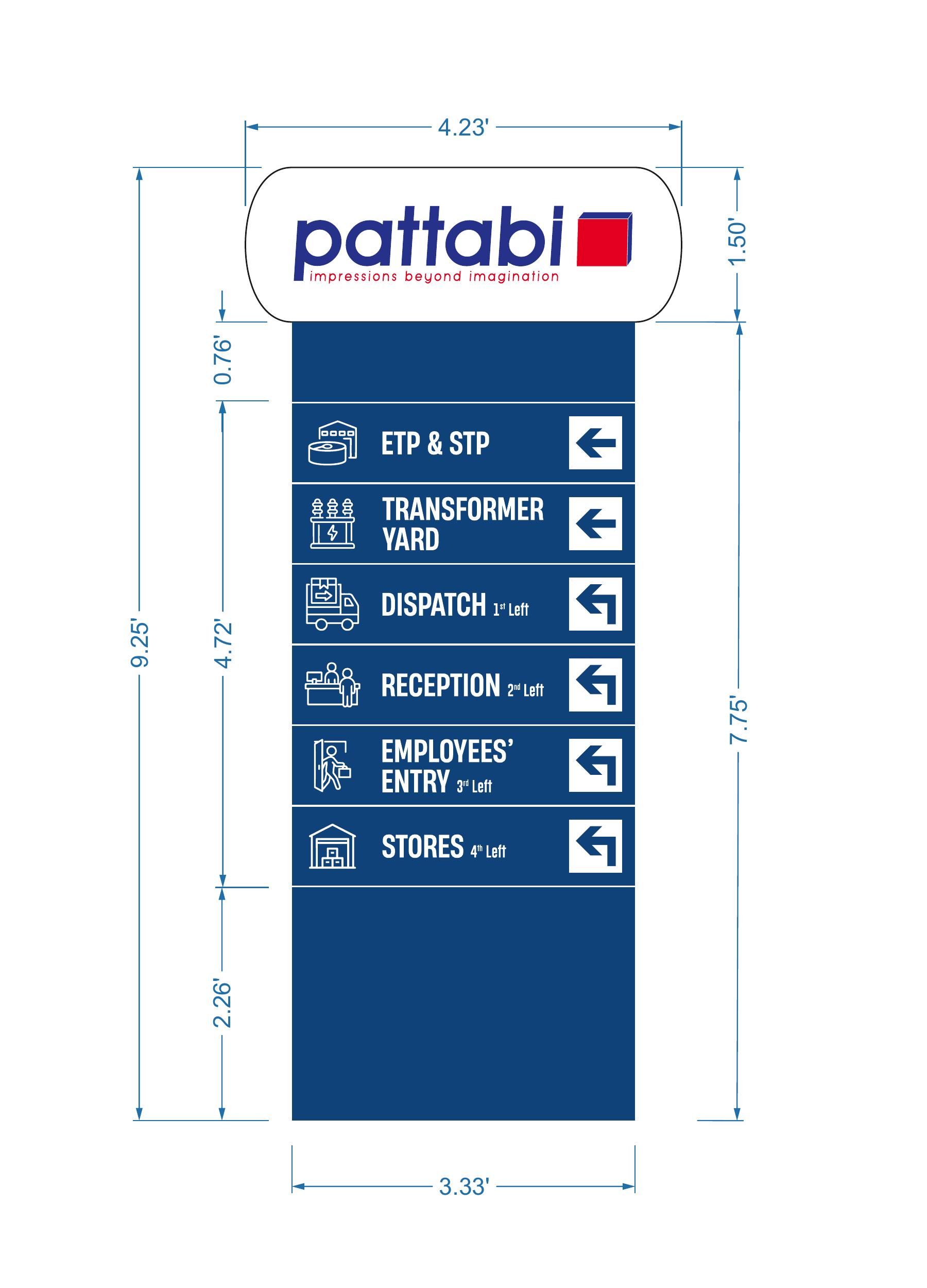 Pattabi Industrial Communication — selected work 1